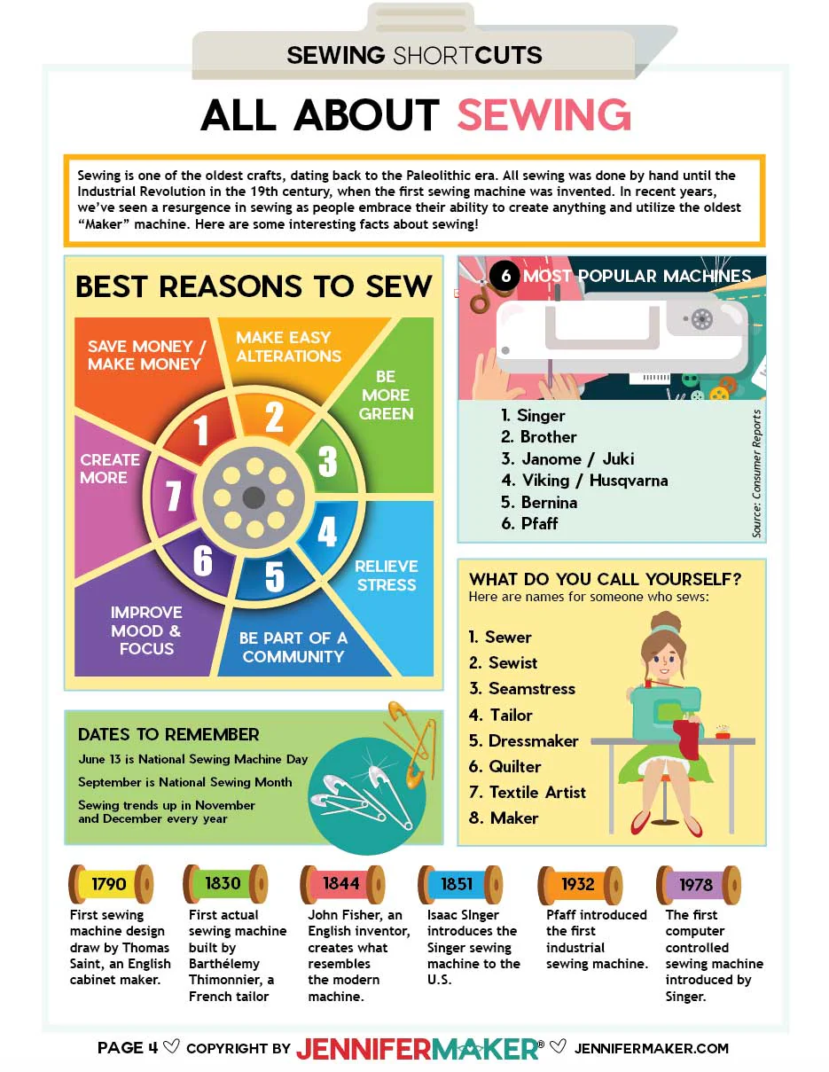 Sewing ShortCuts: Quick & Easy Sewing Cheat Sheets to Sew Easier, Faster, and Better - Image 3